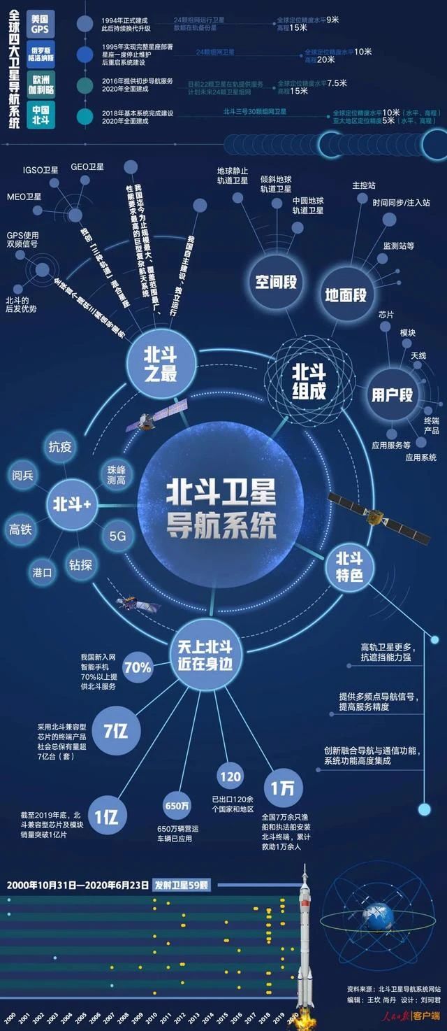 北斗全球組網(wǎng)！“能源大軍”接收天外指導